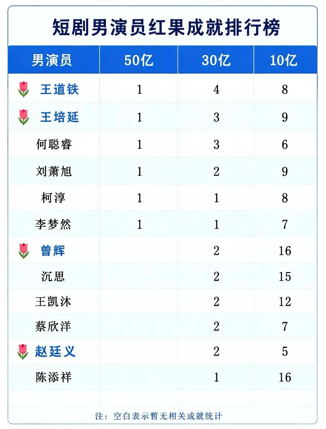 爆款榜断层第一,“新一代短剧女王”李柯以杀疯了