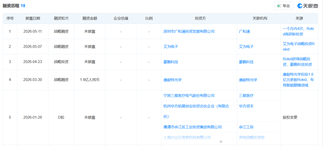 AI眼镜大战,Rokid抢滩IPO