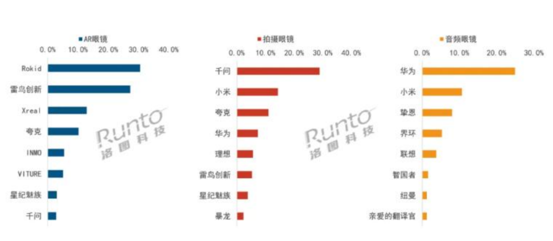 AI眼镜大战,Rokid抢滩IPO
