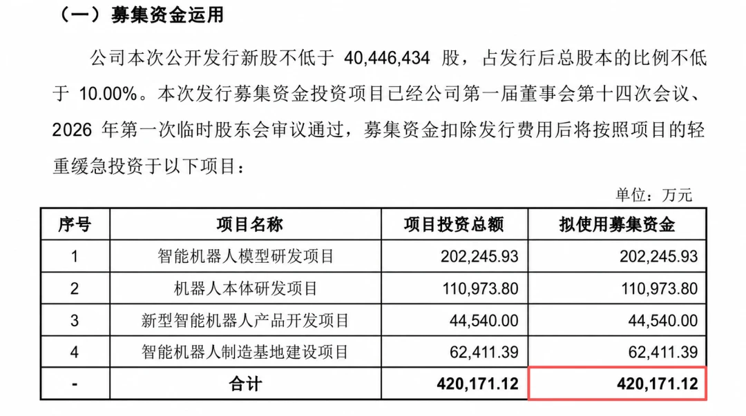 宇树、智元的线下门店叙事:具身智能正迈进商业周期
