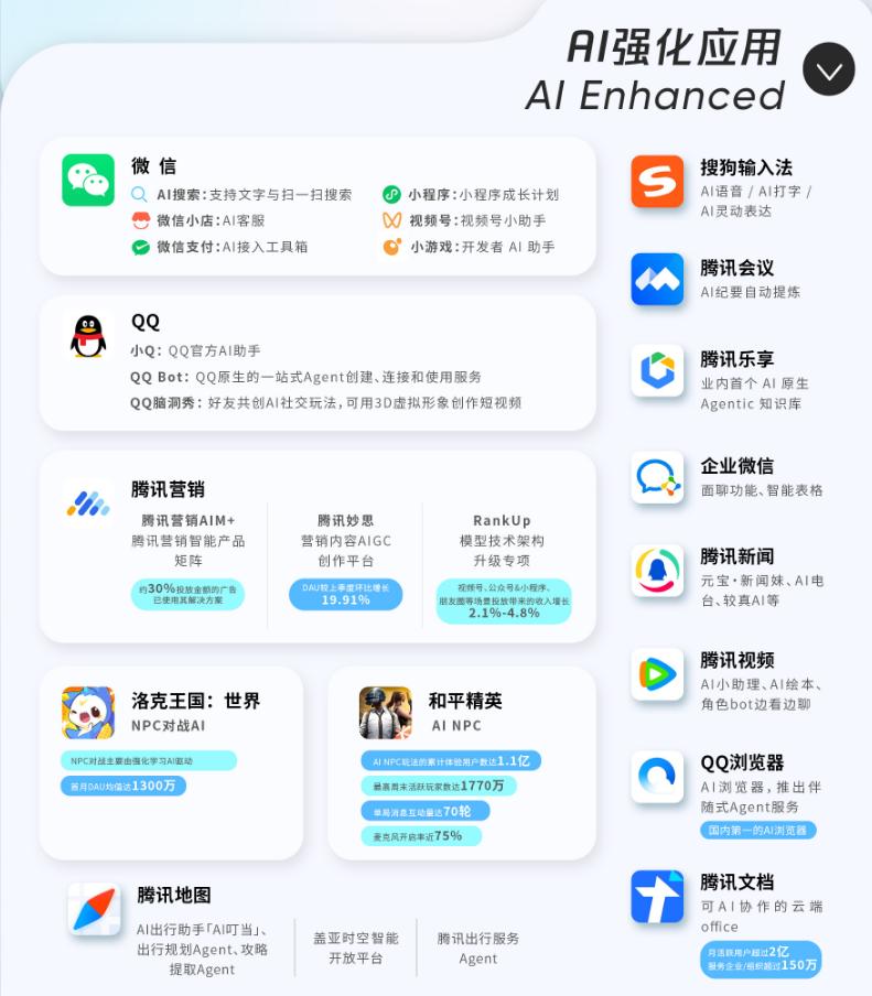 《和平精英》x混元,把AI in Game带到了新高度