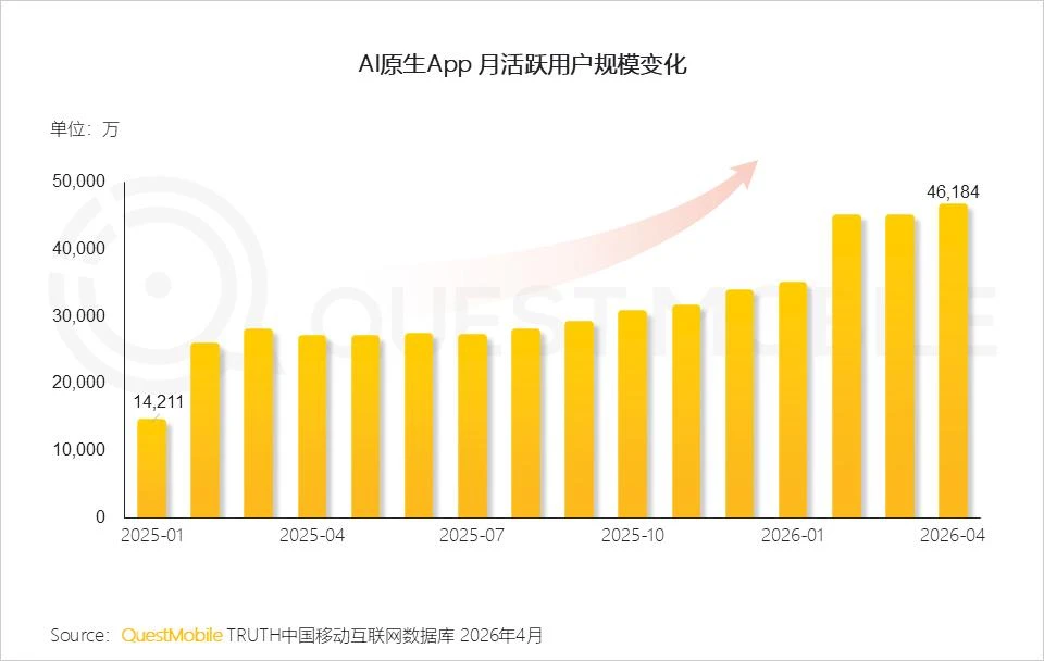 小红书的乌托邦,装不下商业化