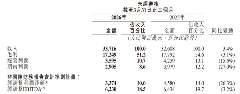 快手一季报，分拆可灵的“紧迫感”