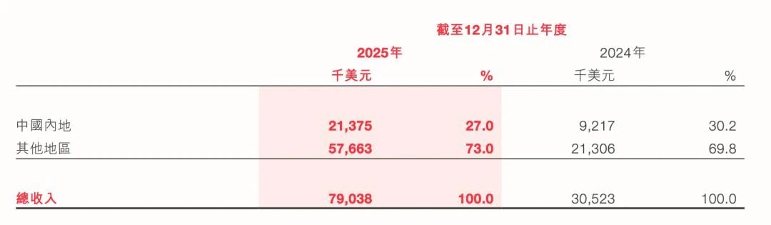 陷涨价风波、股价下挫,MiniMax怎么了?