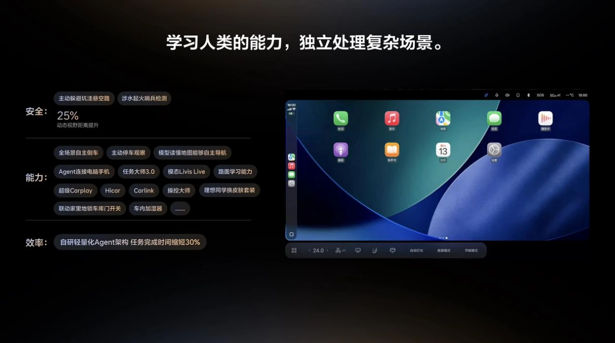 理想汽车举办Livis Day软件与具身智能发布会,定义具身智能汽车