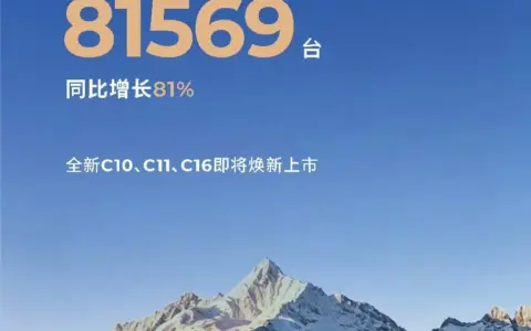 再创新纪录！零跑汽车5月交付达81569台，持续领跑