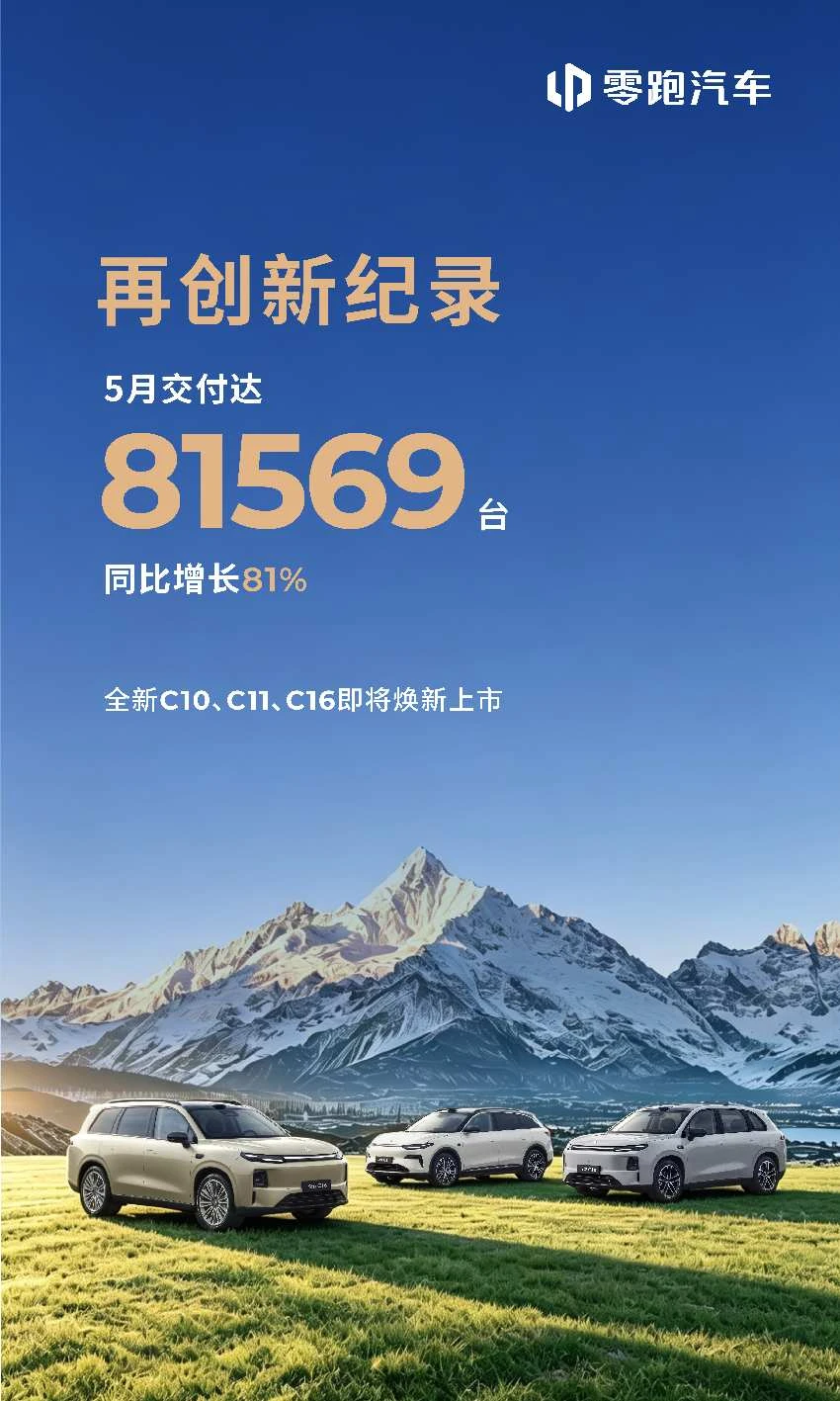 再创新纪录!零跑汽车5月交付达81569台,持续领跑