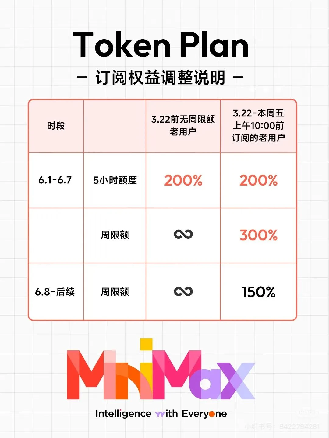 陷涨价风波、股价下挫,MiniMax怎么了?
