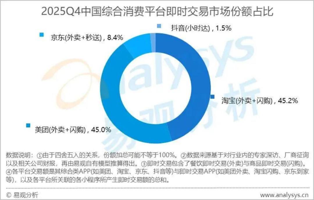 阿里为什么要“抢”朴朴？