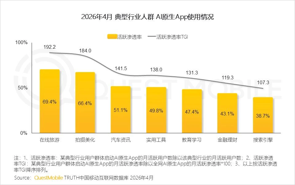 小红书的乌托邦,装不下商业化