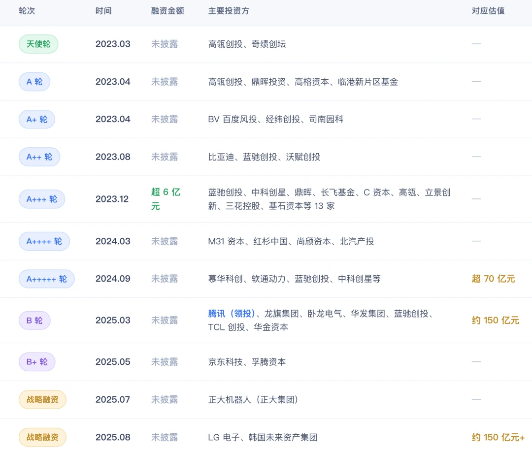 宇树、智元的线下门店叙事:具身智能正迈进商业周期