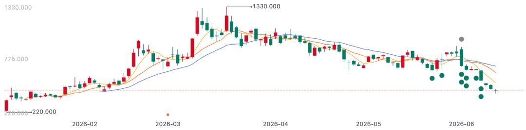 陷涨价风波、股价下挫,MiniMax怎么了?