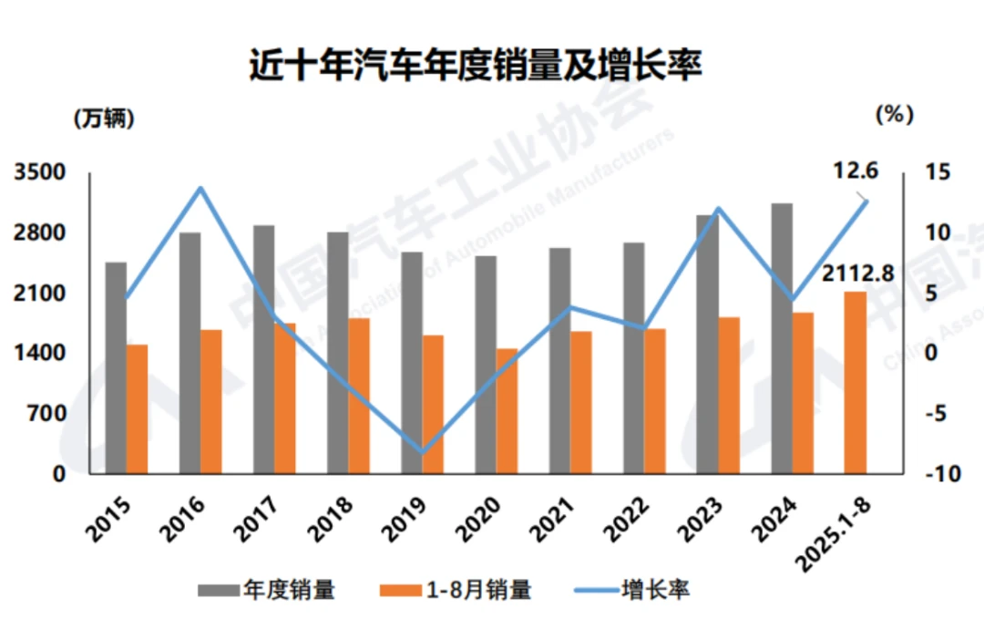 重庆AI汽车展实记:3000万的汽车出货池,正走出下一代AI智能终端