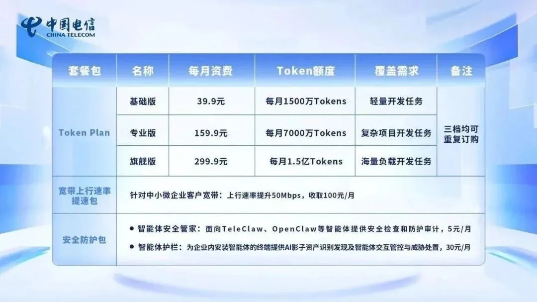 从“卖云”到“卖Token”:运营商全面加入AI战场