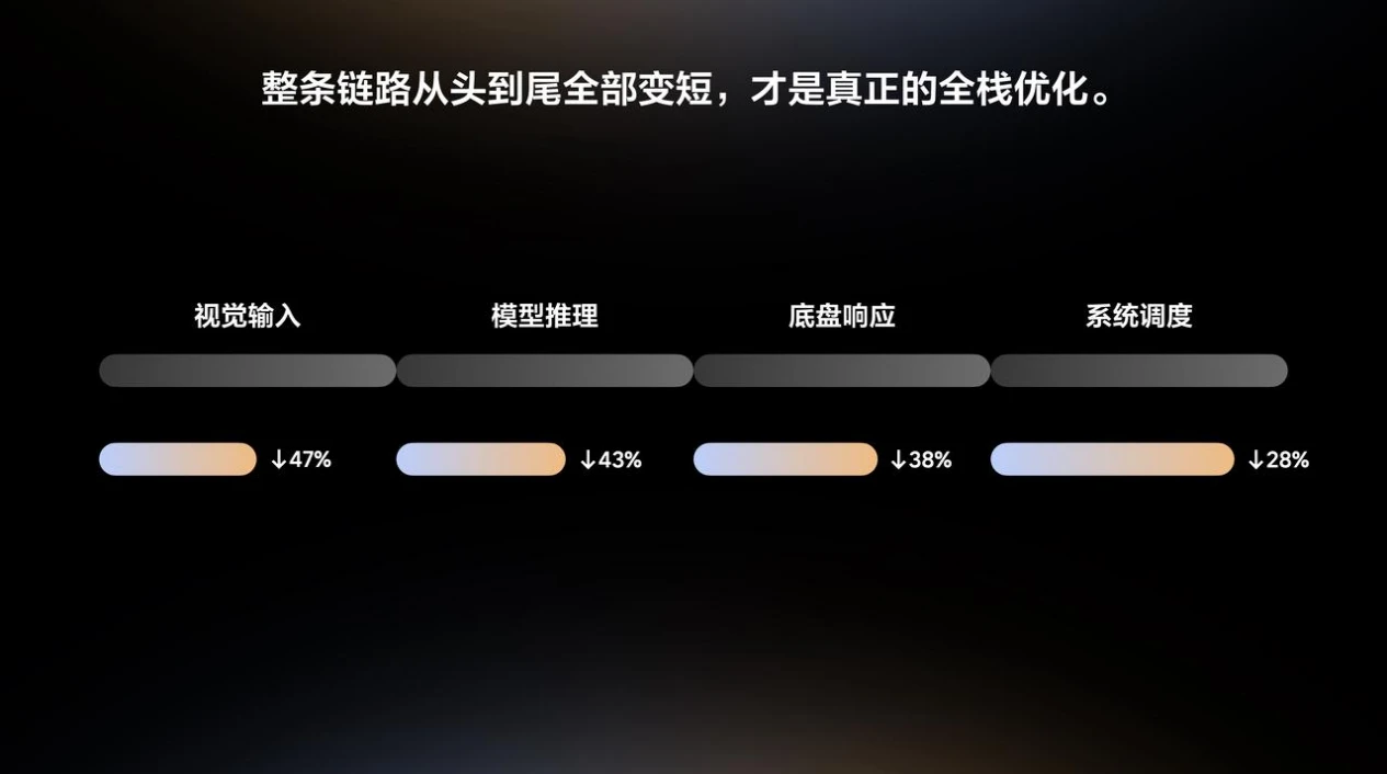 理想汽车举办Livis Day软件与具身智能发布会,定义具身智能汽车
