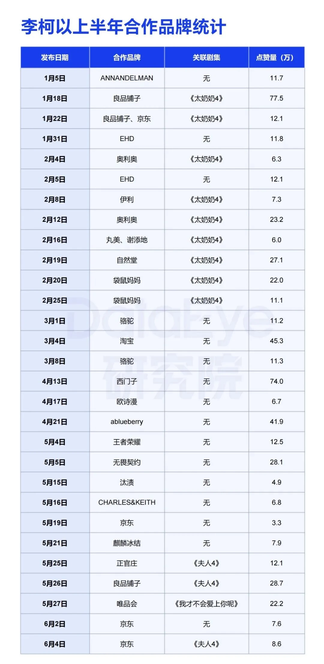 爆款榜断层第一,“新一代短剧女王”李柯以杀疯了