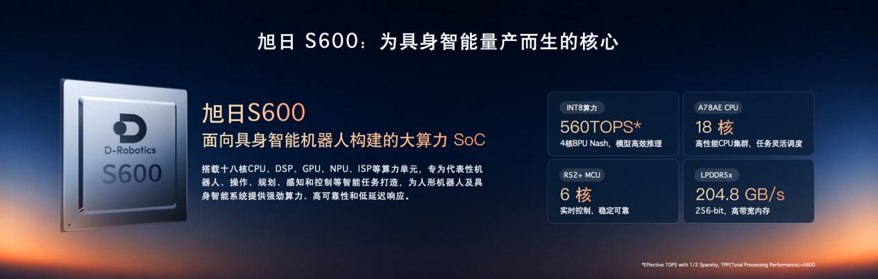 WAIC期间落地多项合作成果，旭日S600获20+头部客户认可开启量产验证