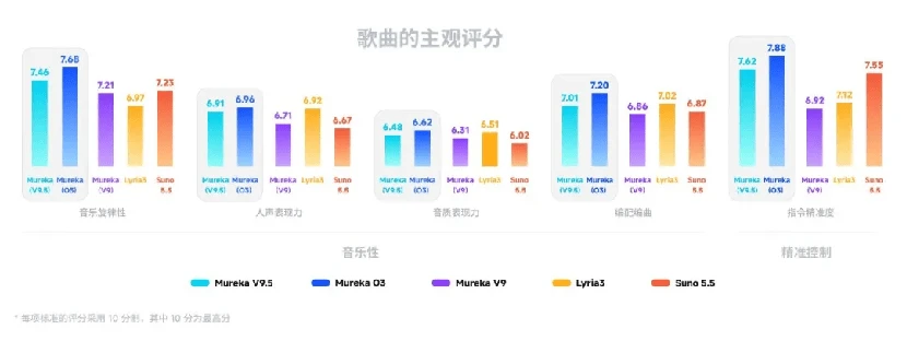 昆仑万维WAIC专场论坛:董事长兼CEO方汉宣布2026为“世界模型元年”
