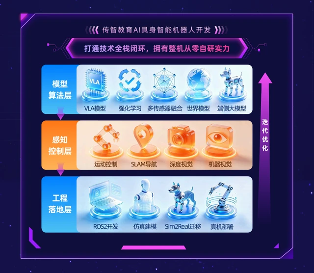 传智教育再拓新局！开设“AI具身智能机器人开发学科”抢占物理AI万亿赛道