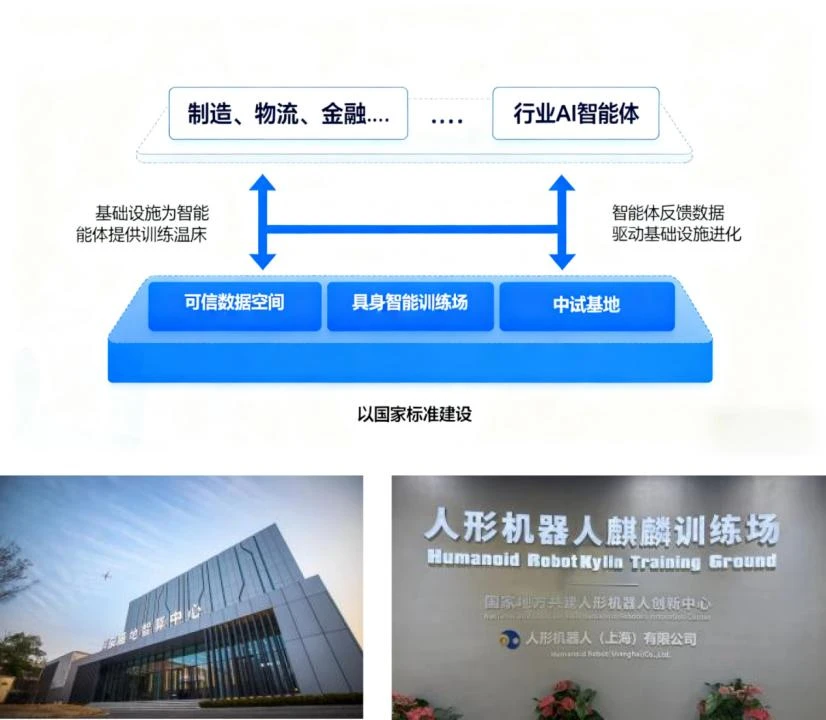 AI越来越聪明，为什么更需要可信数据和安全底座？