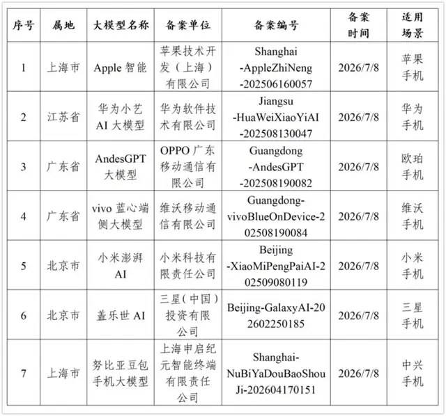 豆包手机扩产、Apple智能补票：厂商疯抢AI手机定义权