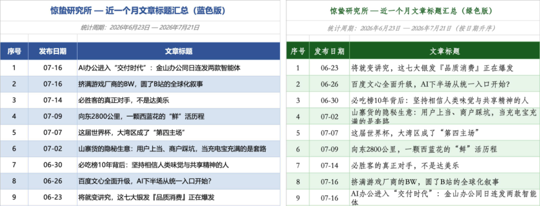 AI真办公第一步，让Agent走出聊天框