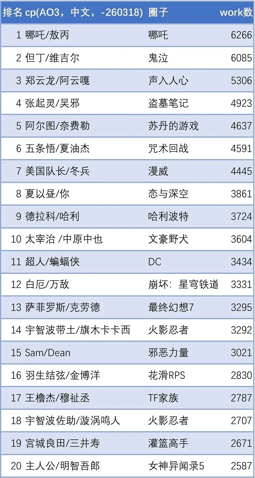 猎奇之外,《苏丹的游戏》还有什么?