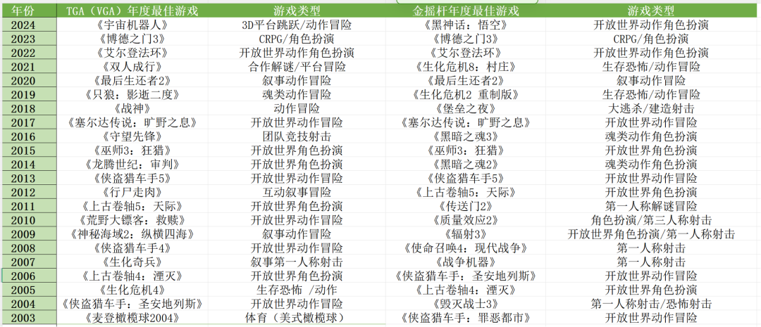猎奇之外,《苏丹的游戏》还有什么?