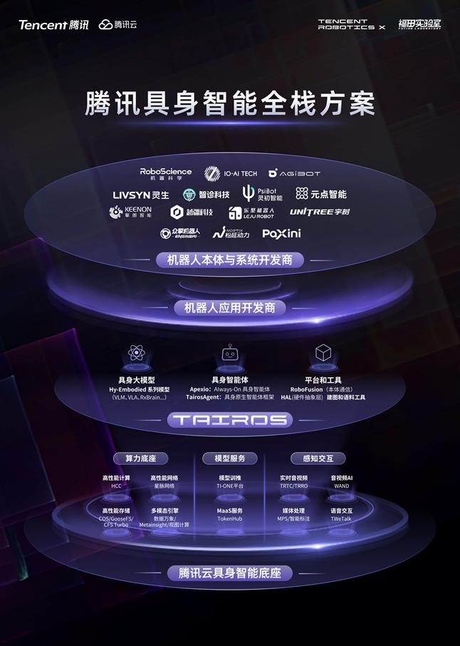 WAIC时刻丨腾讯为何坚持不做机器人本体,死磕"大脑"与"小脑”?