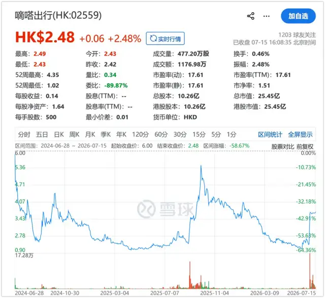 同程旅行收购嘀嗒，两个行业“老二”抱团取暖