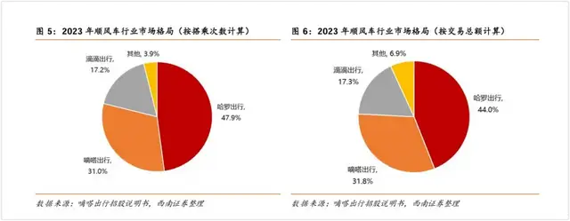 同程旅行收购嘀嗒，两个行业“老二”抱团取暖