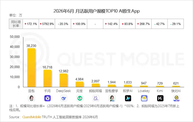 灵光收兵，阿福冲锋，阿宝守家：蚂蚁探寻AI船票