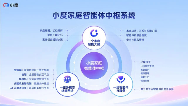 WAIC 2026：小度发布“家庭智能体中枢”战略，定义家庭原生AI新范式