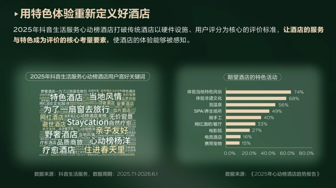 那些让人专程“打飞的”去住的酒店,到底靠什么赚翻的