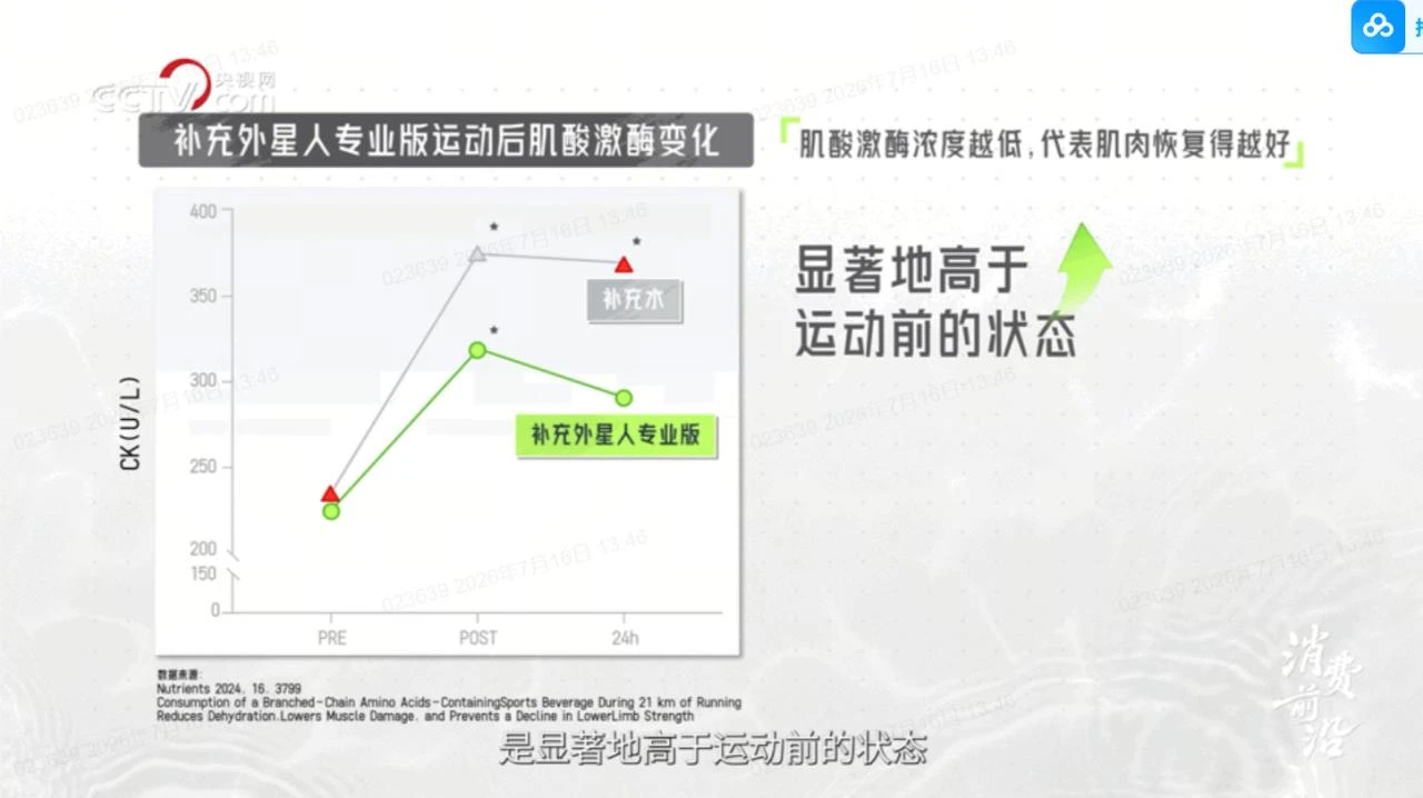 外星人电解质水为什么越来越火？一瓶饮料背后，一个消费习惯正在发生改变