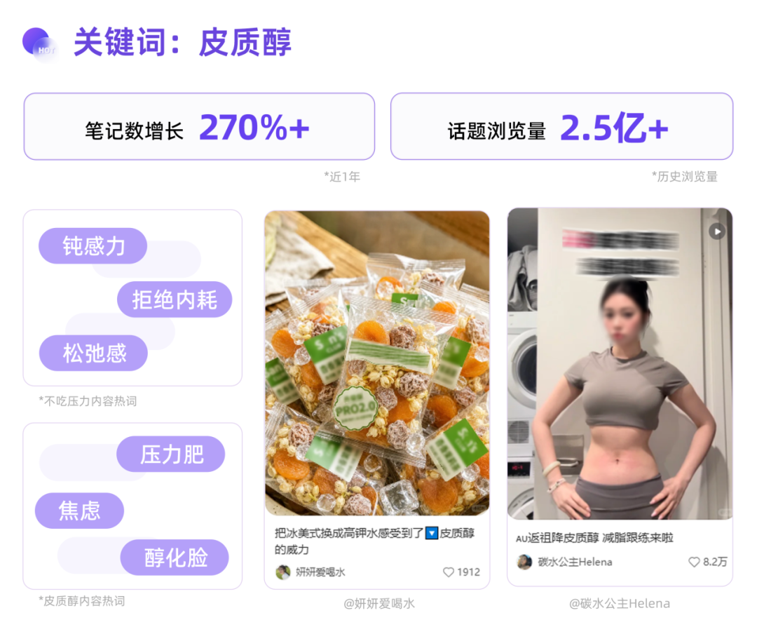 数据透视情绪种草进阶：不吃压力，稳住皮质醇