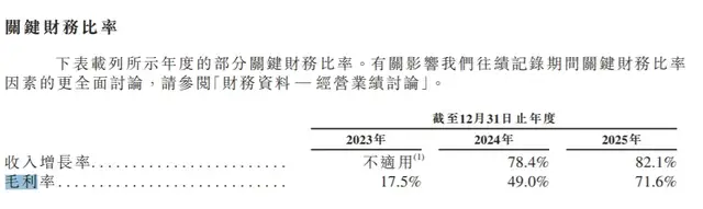 撕掉“智驾”旧标签，Momenta换甲“物理AI”冲刺IPO