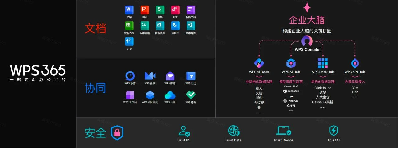 金山办公获2026世界人工智能大会AI办公效率合作伙伴,将展示两款全新AI办公智能体