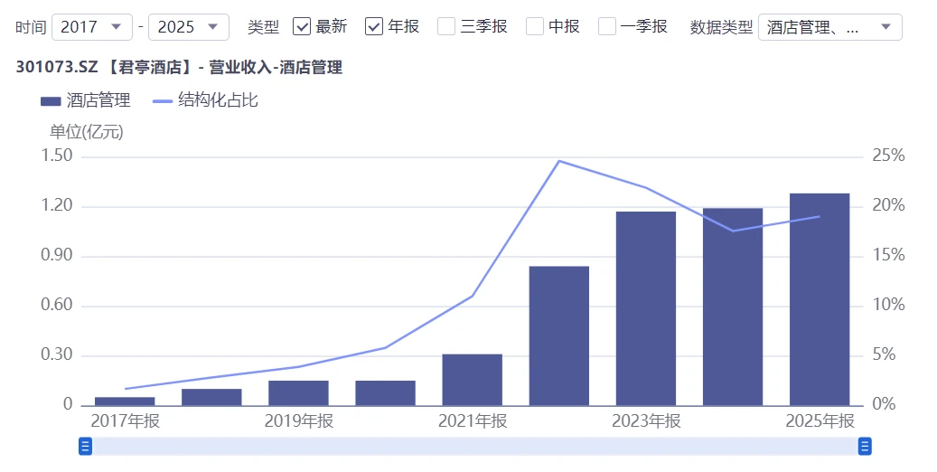 湖北文旅“接盘”告吹,君亭酒店为啥没人买单?