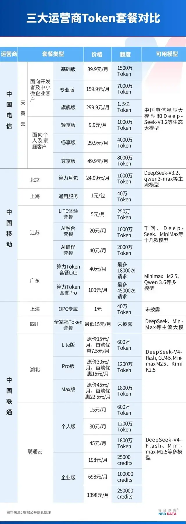豆包手机扩产、Apple智能补票：厂商疯抢AI手机定义权