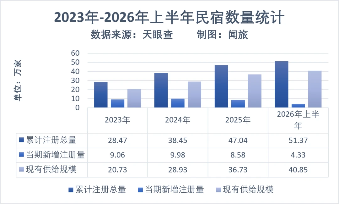 暑假来了,多少酒店民宿老板根本笑不出来?