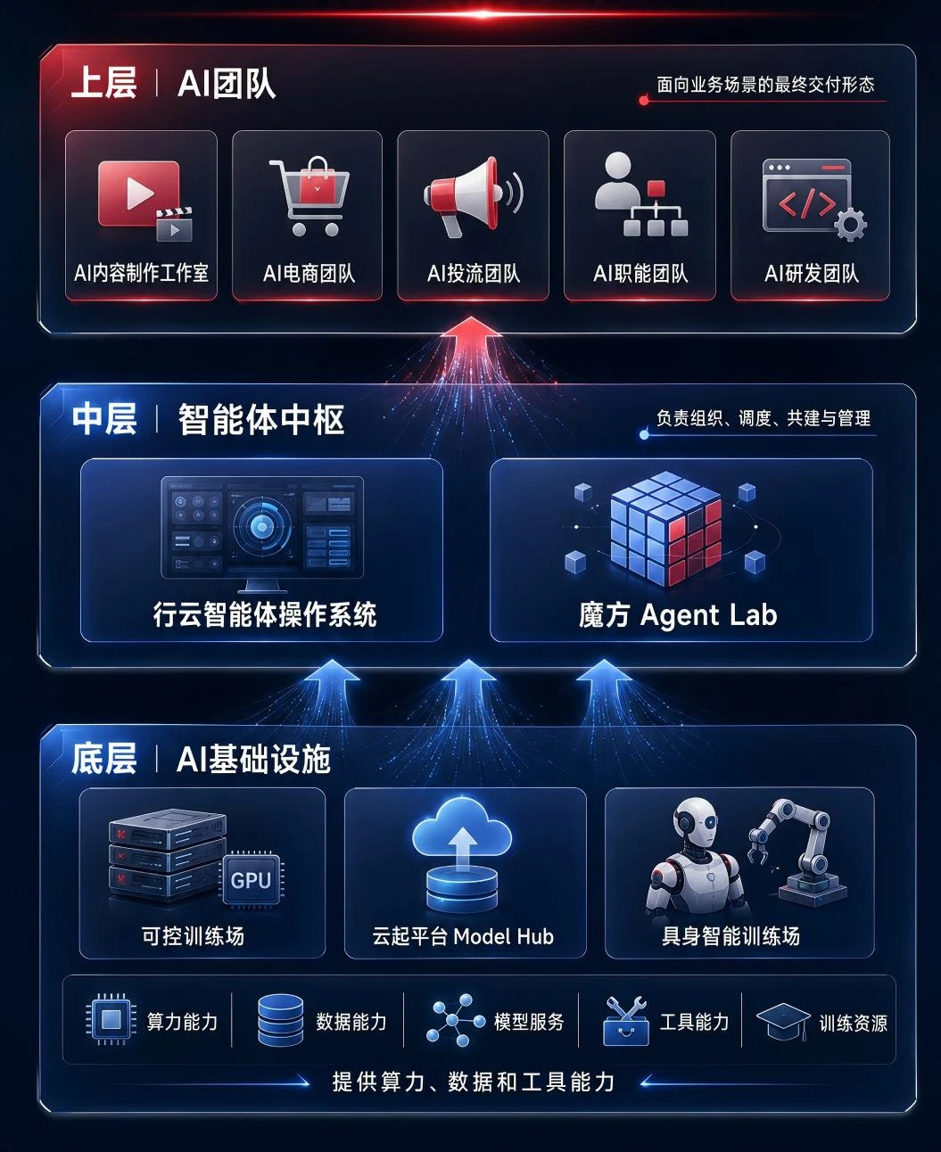 AI团队开始上岗，云从科技给它们建了座“模型电站”