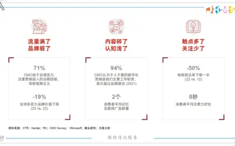 市场预算被砍了30%，媒体传讯还要不要做？