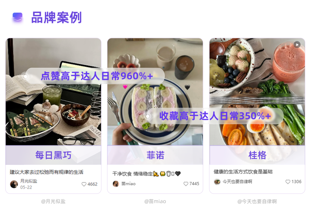 数据透视情绪种草进阶：不吃压力，稳住皮质醇