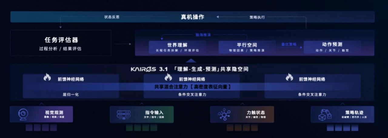 物理AI迎来“开悟时刻”:大晓发布开悟世界模型、以人为中心的环采方案2.0与三大行业解决方案