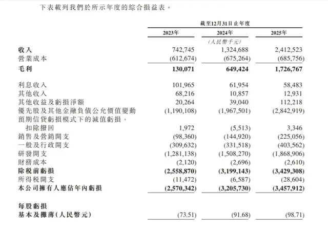 撕掉“智驾”旧标签，Momenta换甲“物理AI”冲刺IPO