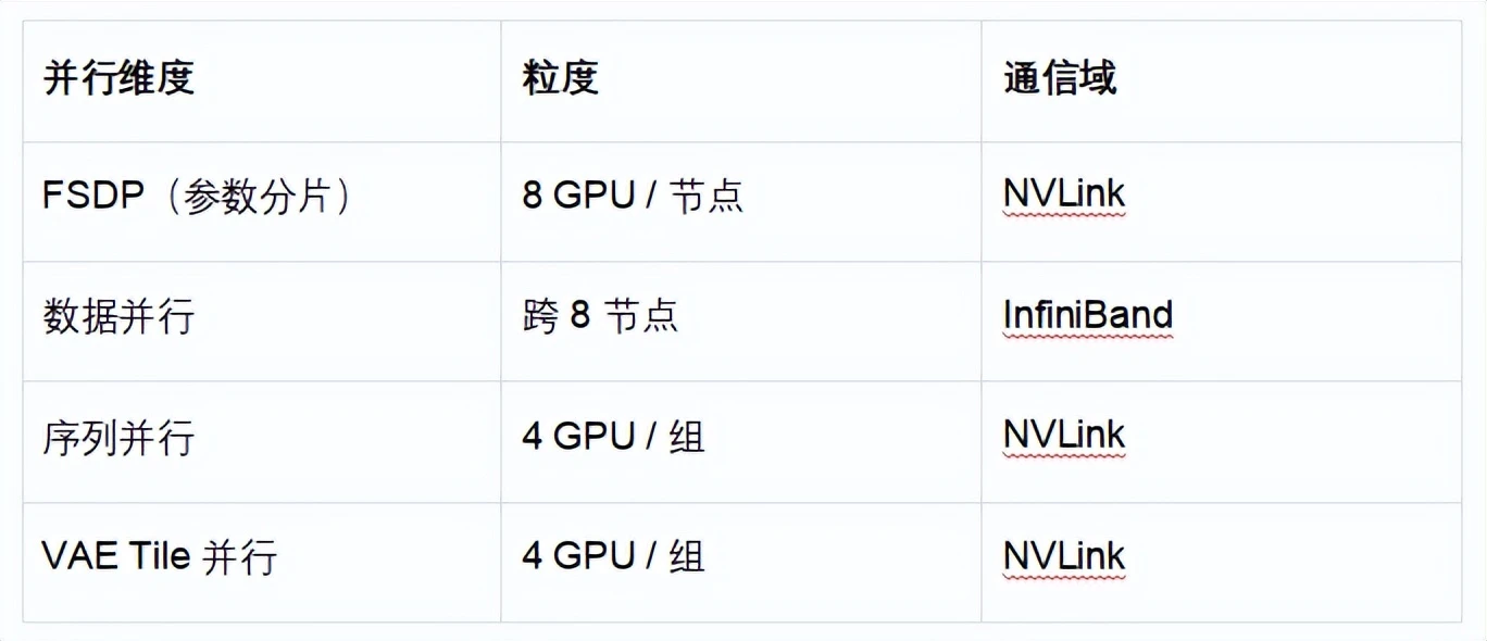 世界模型走进机器人仿真：Uranus实现帧级闭环交互，让机器人在“想象”中学会操作