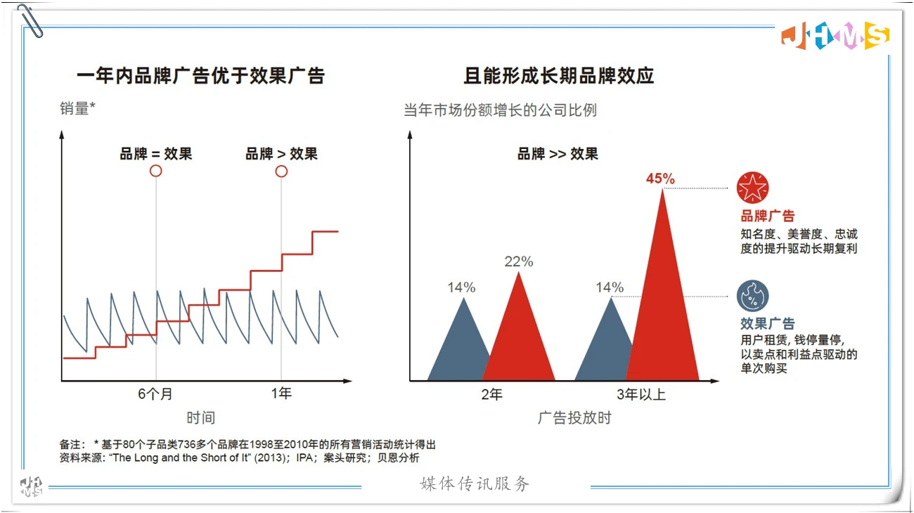 市场预算被砍了30%,媒体传讯还要不要做?