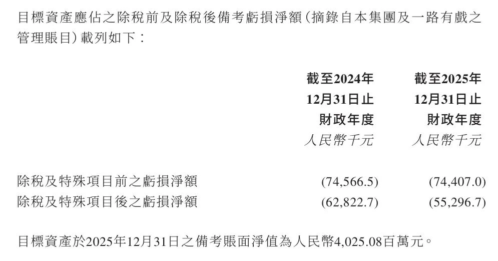 建业地产割肉“只有河南”,地产商没钱玩文旅了