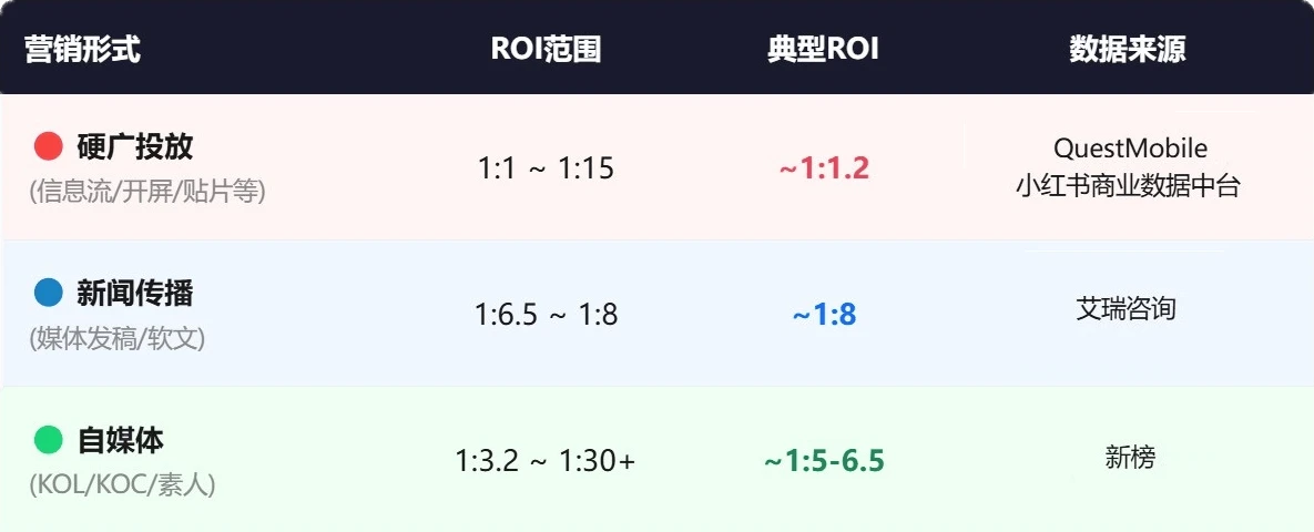 市场预算被砍了30%,媒体传讯还要不要做?